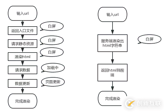 vue中 ssr的作用是什么