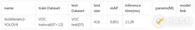 PyTorch版YOLOv4是否适用于自定义数据集