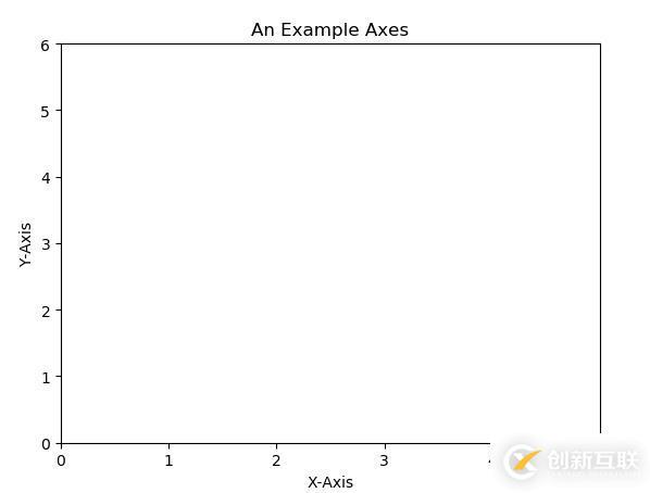 如何使用Python中的可视化工具Matplotlib