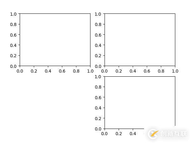 如何使用Python中的可视化工具Matplotlib