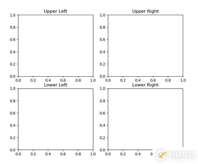 如何使用Python中的可视化工具Matplotlib