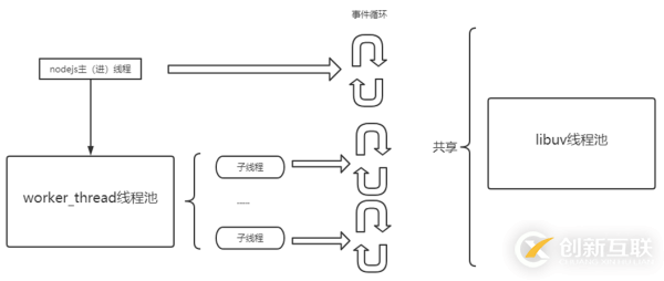 Nodejs中怎么解决CPU密集型任务