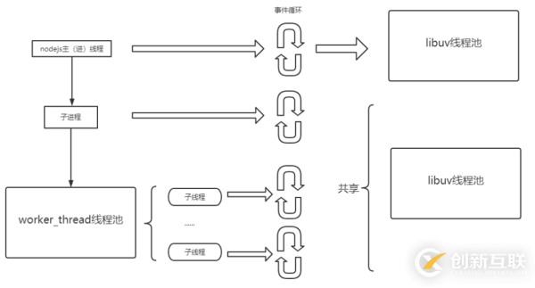 Nodejs中怎么解决CPU密集型任务