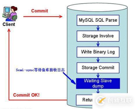 MySQL主从延迟问题怎么解决