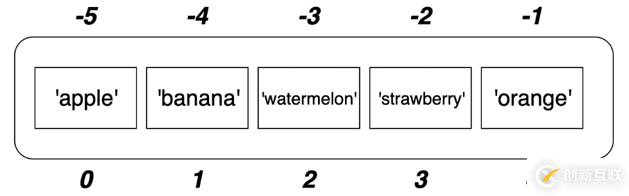 【Python基础知识】Python中的列表