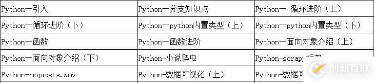 【Python基础知识】Python中的列表