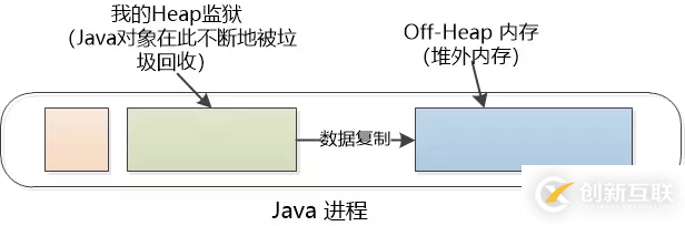 Java虚拟机的Heap怎么理解