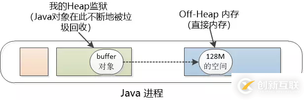 Java虚拟机的Heap怎么理解