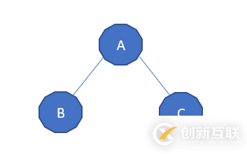 刷题系列 - Python用非递归实现二叉树后续遍历