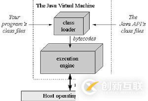 怎样全面的认识JVM技术