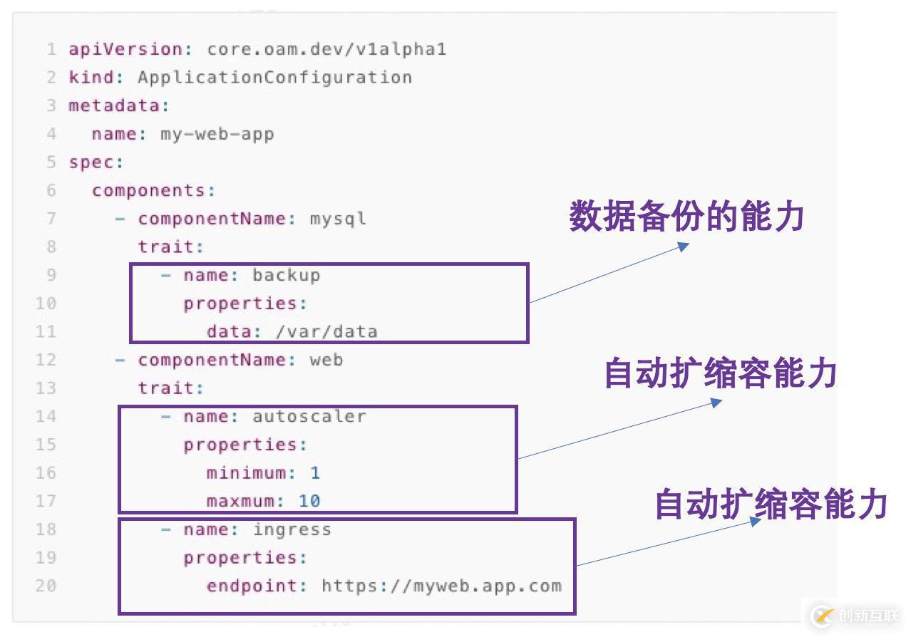 OAM 深入解读：OAM 为云原生应用带来哪些价值？