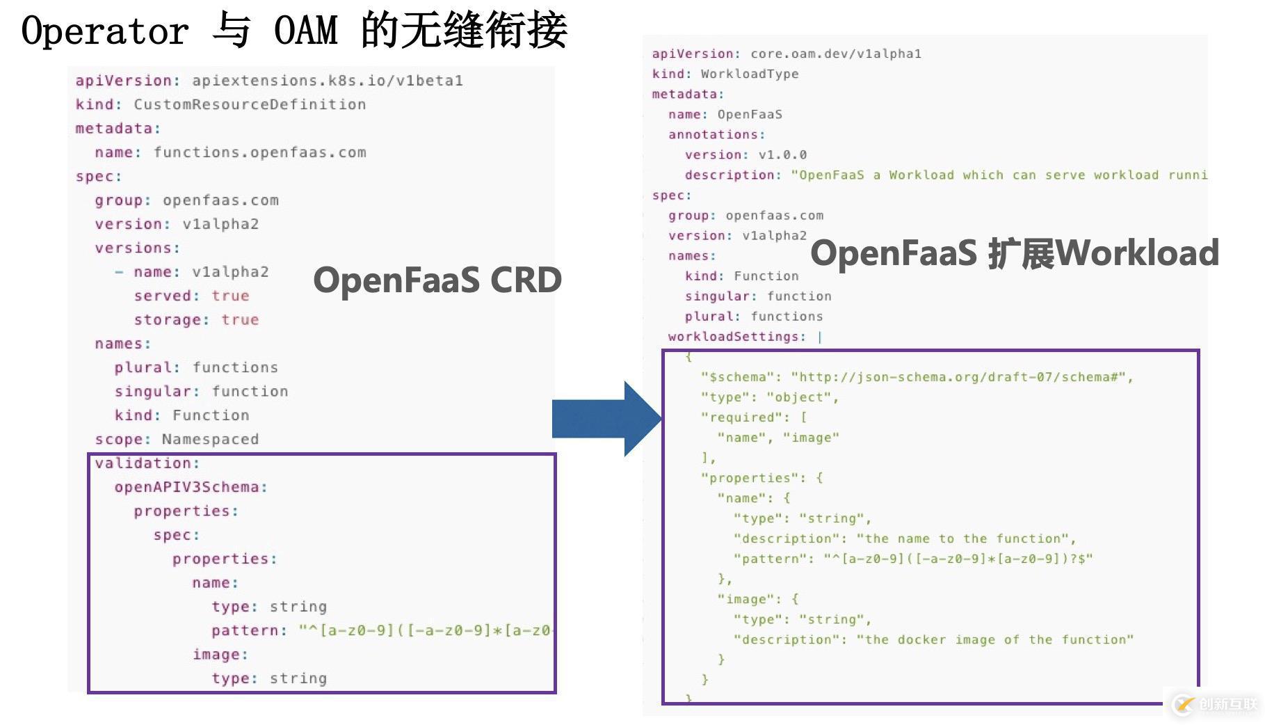 OAM 深入解读：OAM 为云原生应用带来哪些价值？