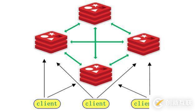 Redis中怎么缓存MySQL