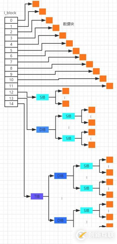 Linux中的EXT系列文件系统格式详解