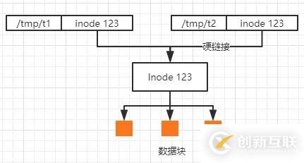 Linux中的EXT系列文件系统格式详解