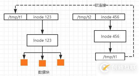 Linux中的EXT系列文件系统格式详解