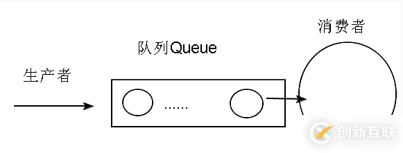 实例分析JS与Node.js中的事件循环