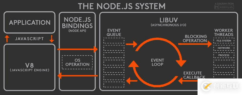 实例分析JS与Node.js中的事件循环