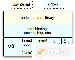 实例分析JS与Node.js中的事件循环