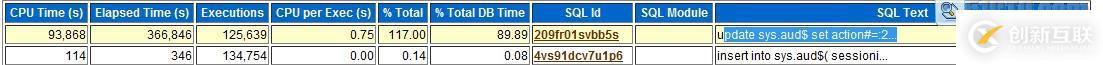 如何解决oracle审计导致的系统性能故障