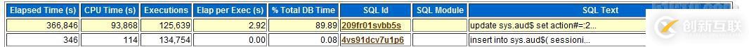 如何解决oracle审计导致的系统性能故障