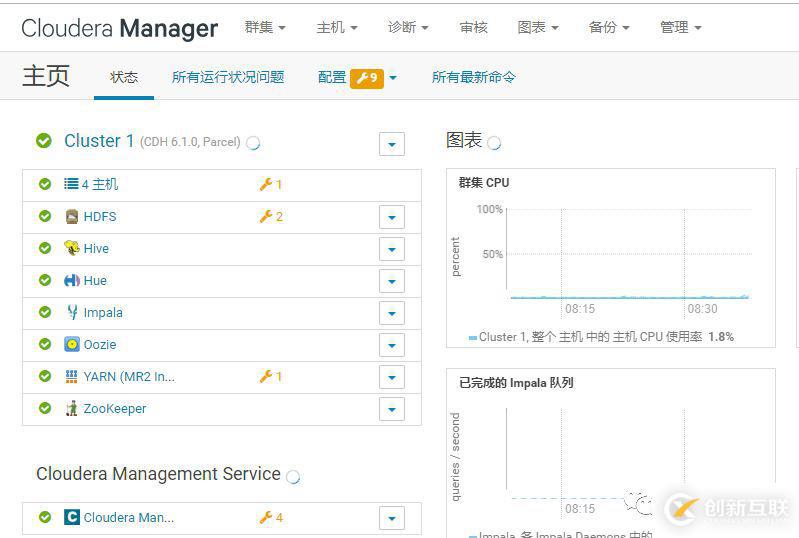 如何对Cloudera  Manager的数据库密码进行脱敏