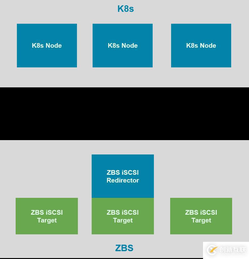 SmartX 超融合 SMTX OS 分布式块存储 Kubernetes CSI 实现解析