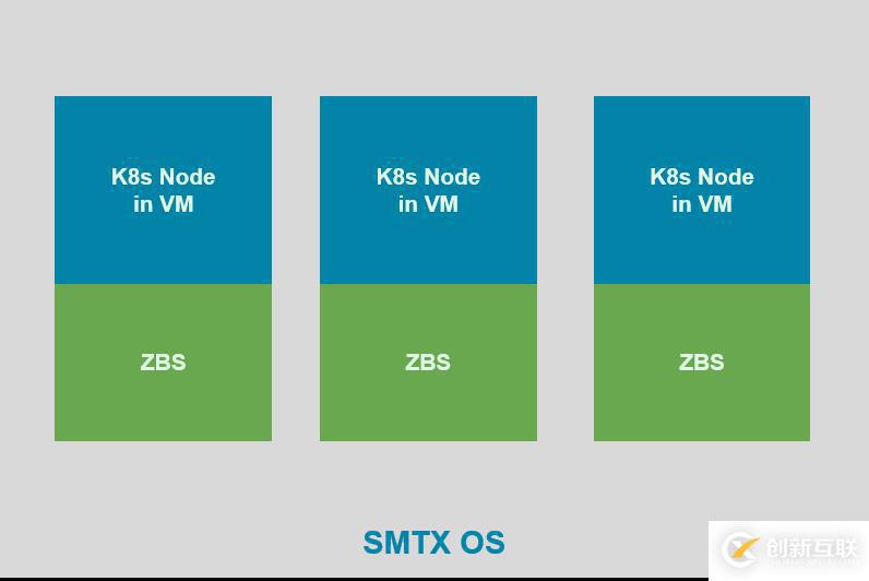 SmartX 超融合 SMTX OS 分布式块存储 Kubernetes CSI 实现解析