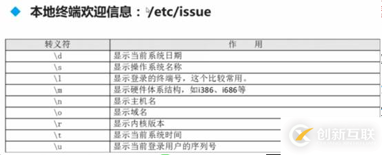 Shell如何登陆