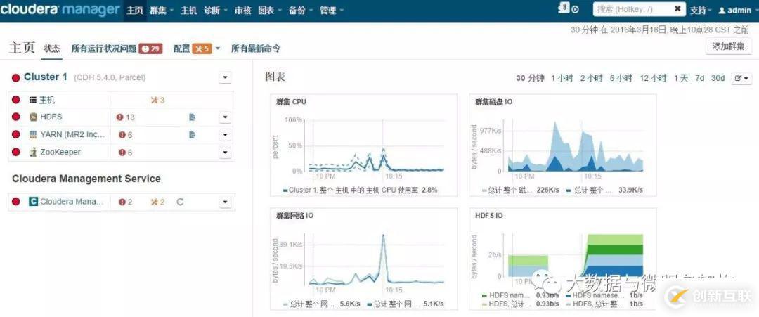 Cloudera大数据平台有什么用