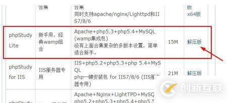 win7下如何搭建php环境