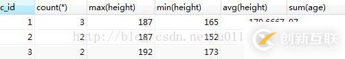 sql数据库查询语句怎么实现