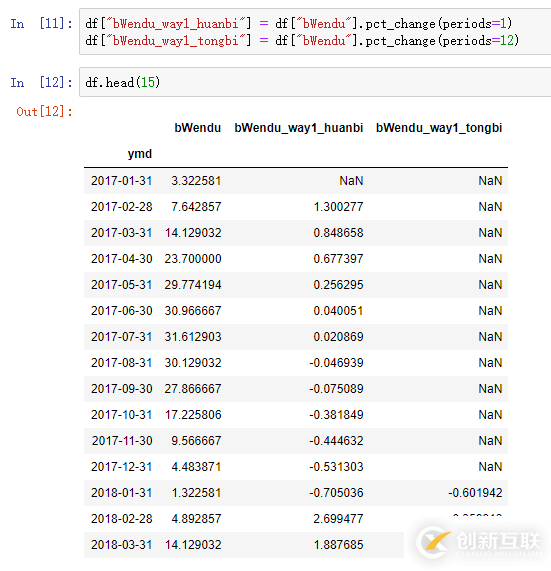 Pandas实现同比环比的计算方法有哪些