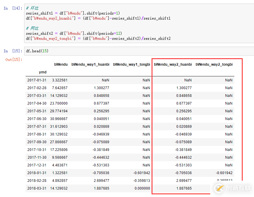 Pandas实现同比环比的计算方法有哪些