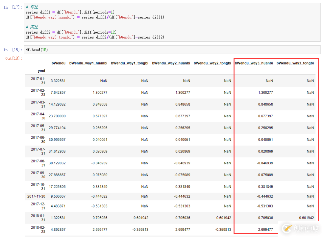 Pandas实现同比环比的计算方法有哪些