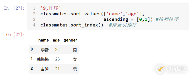 numpy,pandas,matplotlib怎么用