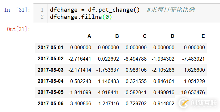 numpy,pandas,matplotlib怎么用