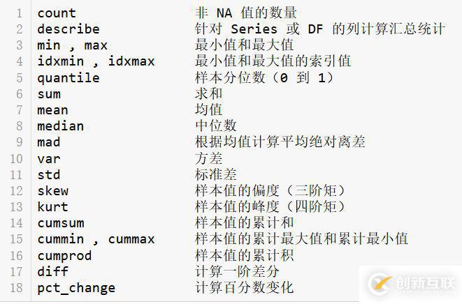 numpy,pandas,matplotlib怎么用