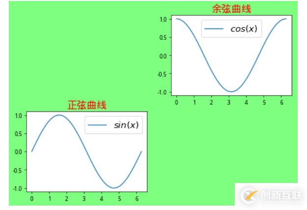 numpy,pandas,matplotlib怎么用