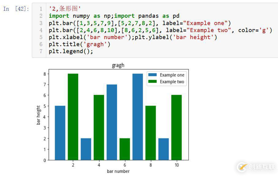 numpy,pandas,matplotlib怎么用