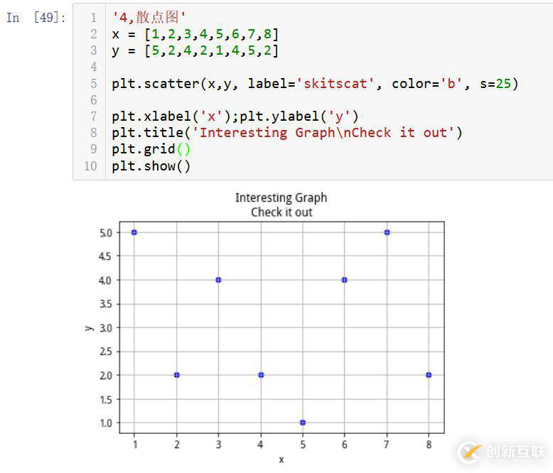 numpy,pandas,matplotlib怎么用