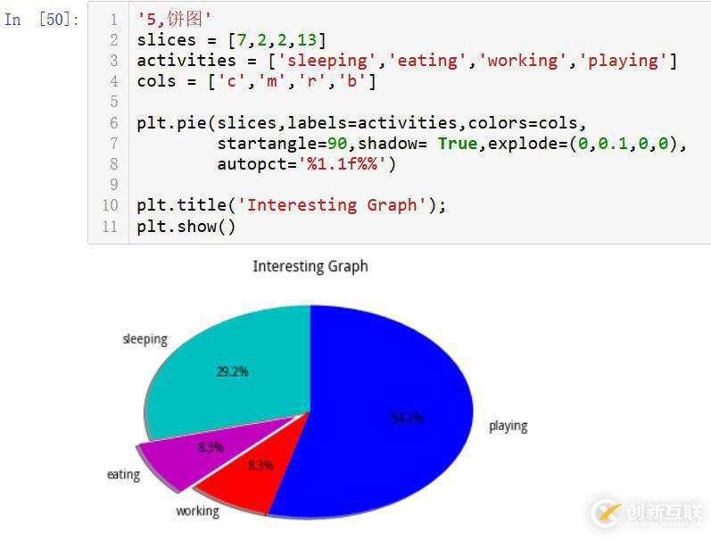 numpy,pandas,matplotlib怎么用