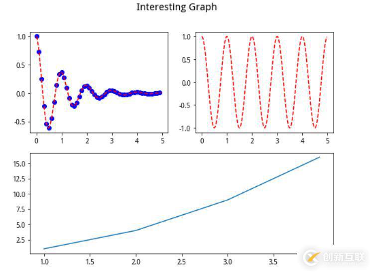 numpy,pandas,matplotlib怎么用