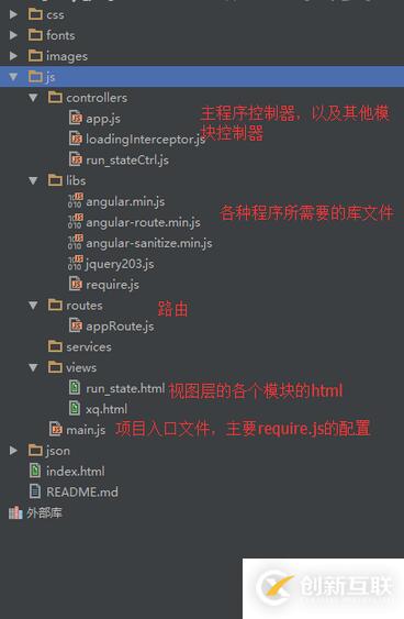 angular.js+require.js如何构建模块化单页面应用