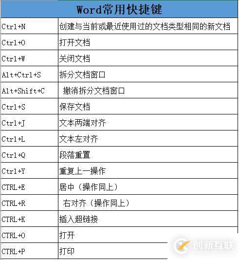 45个Word、Excel、PPT快捷键汇总！