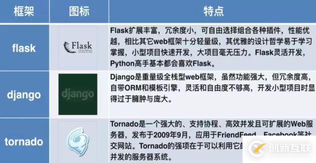 怎么利用Flask搭建微电影视频网站