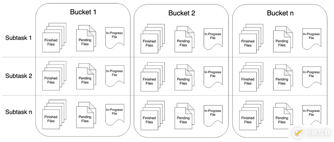 Flink 1.11新特性之SQL Hive Streaming的示例分析