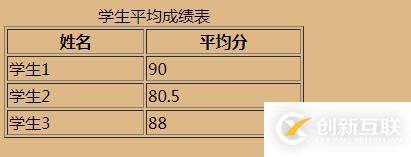 html中表格标题标签是哪个