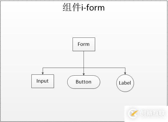 又一款MVVM组件 构建自己的Vue组件（2）