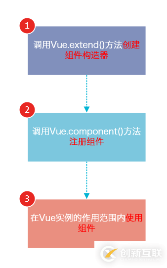 又一款MVVM组件 构建自己的Vue组件（2）